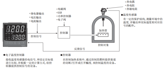 奧托尼克斯溫度控制器.png