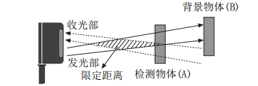 奧托尼克斯光電傳感器.png