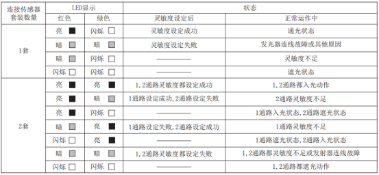 奧托尼克斯光幕狀態(tài)設(shè)定方法.png