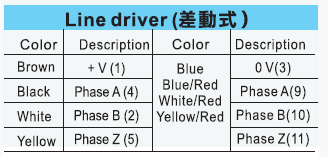 臺灣陽明編碼器接線圖.png