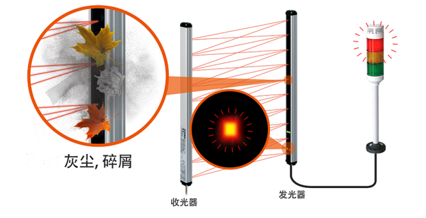 安全光幕具體應(yīng)用場(chǎng)景.png